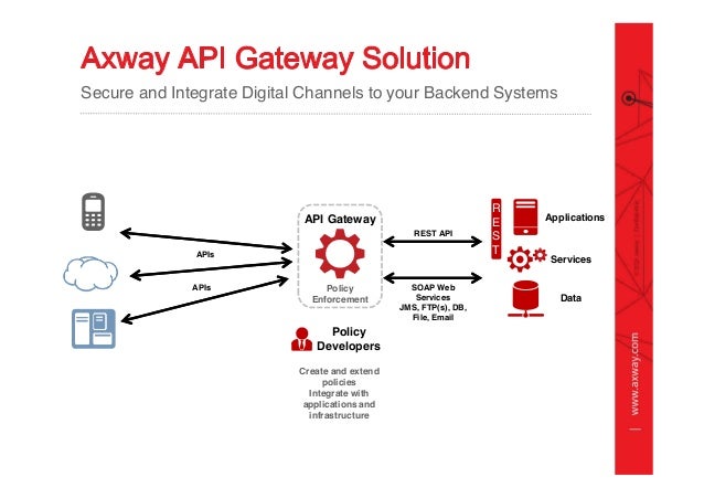 2016 06 - design your api management strategy - axway - Api Management