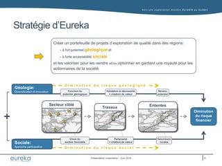Vers une exploration minière durable au Q uébec
Présentation corporative – Juin 2016
Stratégie d’Eureka
Créer un portefeuille de projets d’exploration de qualité dans des régions:
• à fort potentiel géologique et
• à forte acceptabilité sociale
et les valoriser pour les vendre et/ou optionner en gardant une royauté pour les
actionnaires de la société
Diminution
du risque
financier
D i m i n u t i o n d u r i s q u e s o c i a l
D i m i n u t i o n d u r i s q u e g é o l o g i q u e
Secteur ciblé EntentesTravaux
Fonction du
potentiel géologique
Validation et découverte
= création de valeur
Revenu
potentiel
Géologie:
Diversification et innovation
Choix du
secteur favorable
Partenariat
= création de valeur
Retombées
localesSociale:
Approche participative
6
 