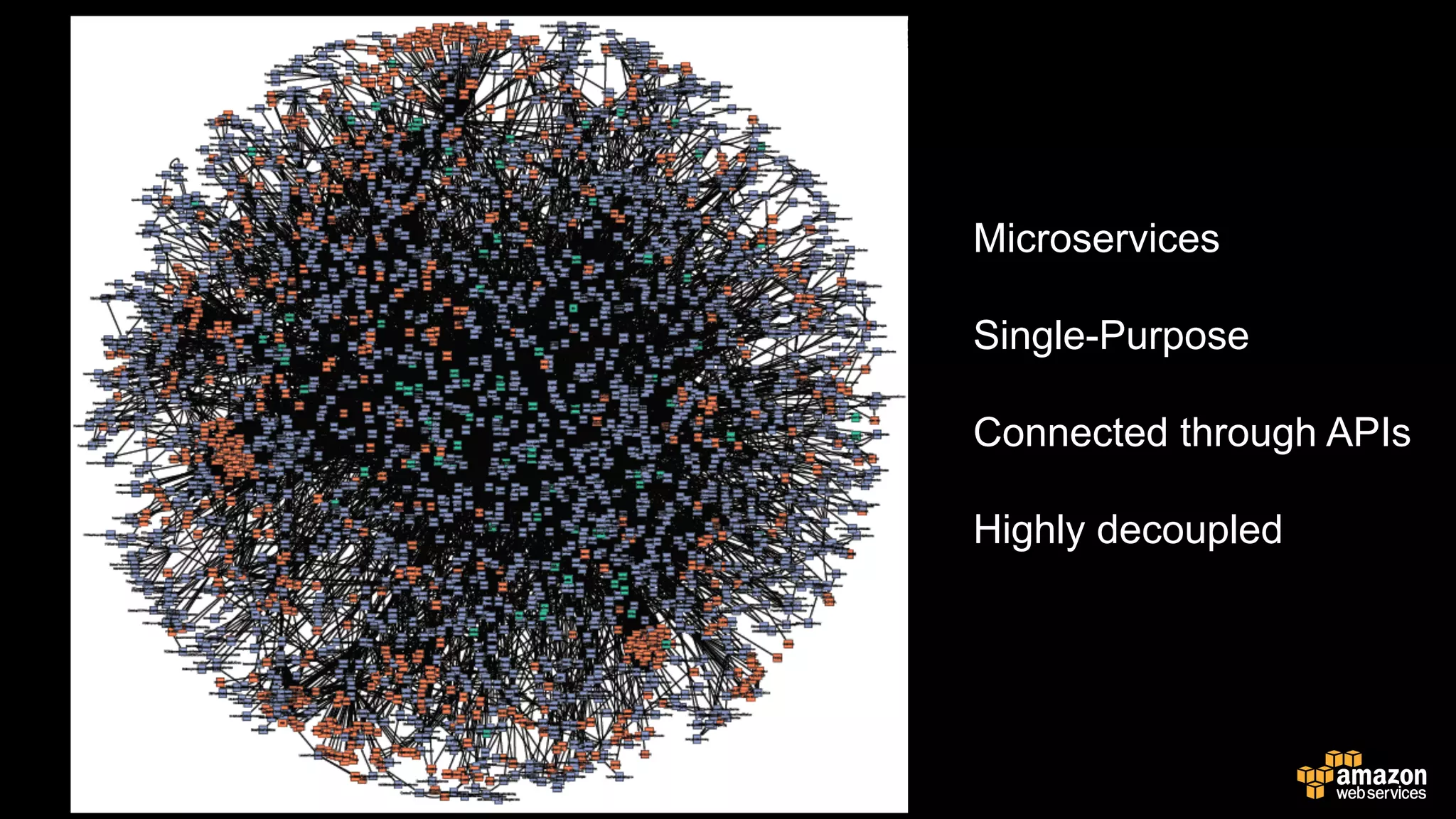 Microservices
Single-Purpose
Connected through APIs
Highly decoupled
 