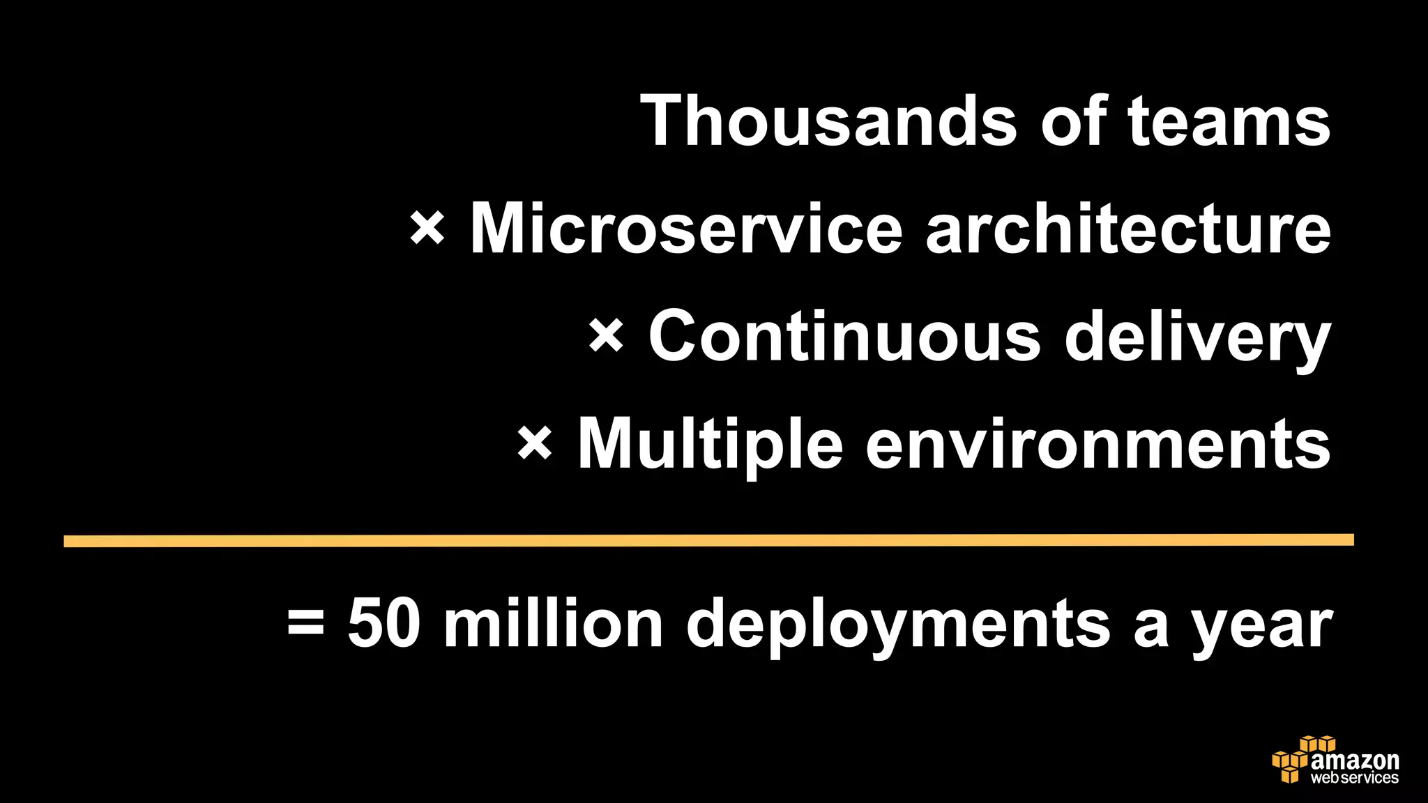 = 50 million deployments a year
Thousands of teams
× Microservice architecture
× Continuous delivery
× Multiple environments
 