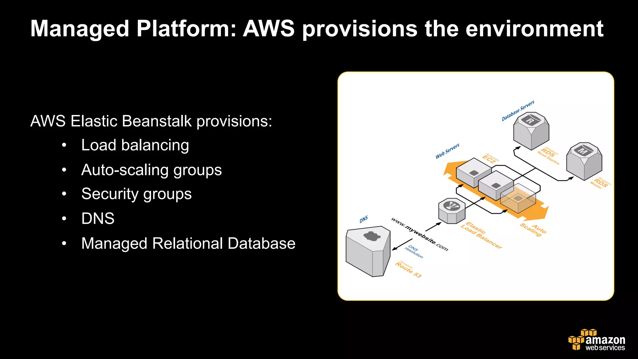 AWS Elastic Beanstalk provisions:
•  Load balancing
•  Auto-scaling groups
•  Security groups
•  DNS
•  Managed Relational Database
Managed Platform: AWS provisions the environment
 