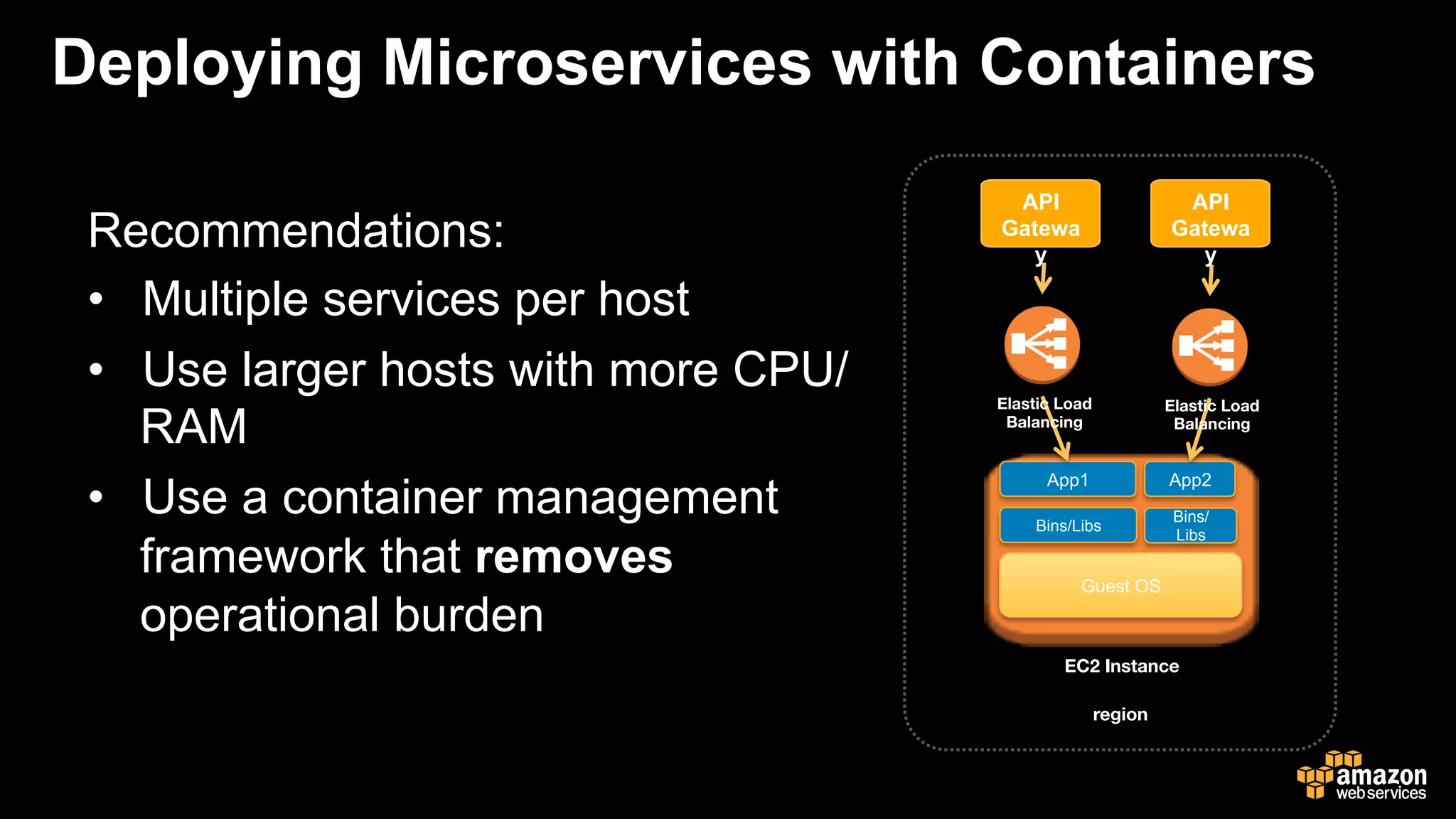 Deploying Microservices with Containers
Recommendations:
•  Multiple services per host
•  Use larger hosts with more CPU/
RAM
•  Use a container management
framework that removes
operational burden
region
Guest OS
Bins/Libs
Bins/
Libs
App2App1
EC2 Instance
Elastic Load
Balancing
Elastic Load
Balancing
API
Gatewa
y
API
Gatewa
y
 