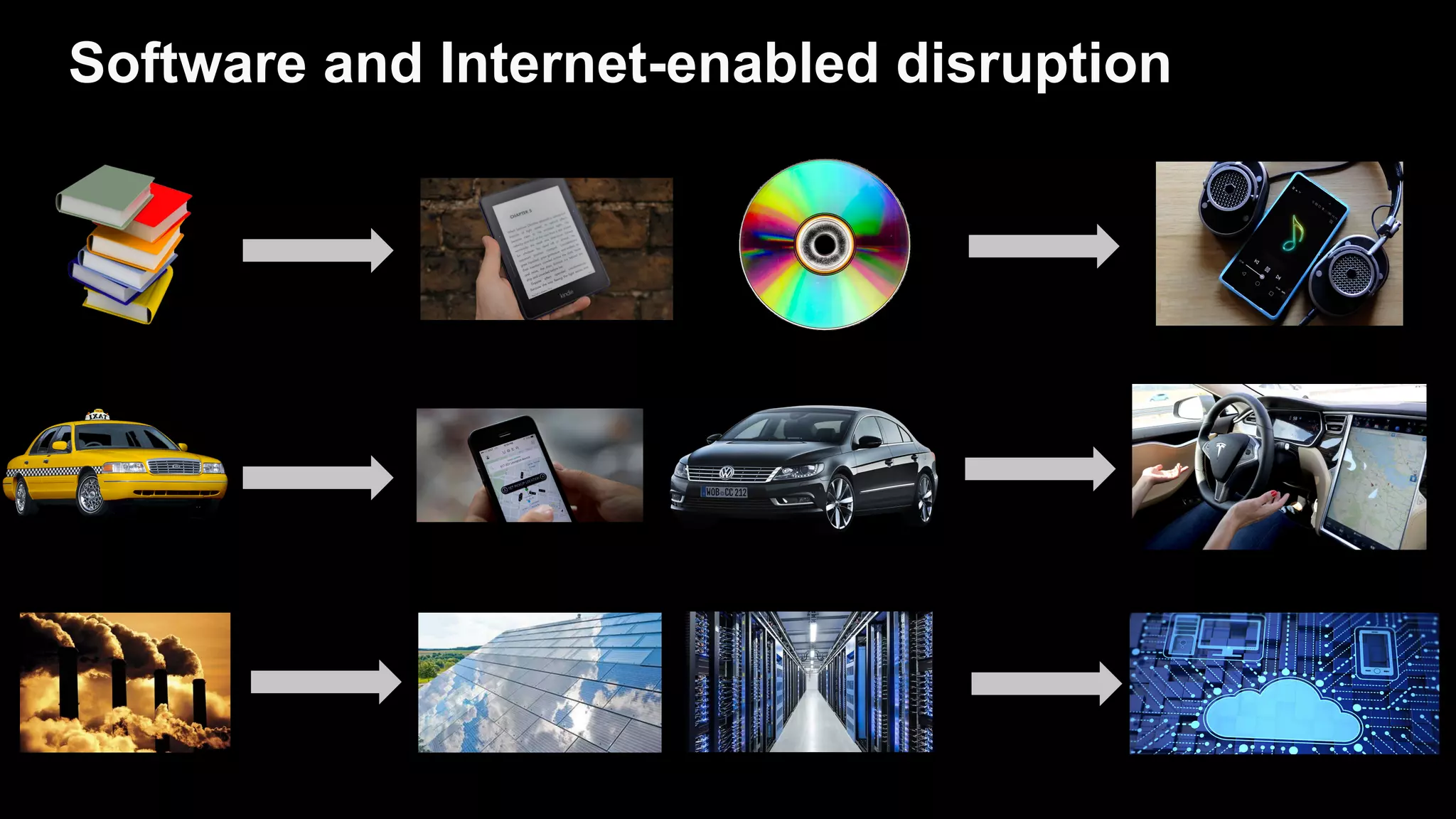 Software and Internet-enabled disruption
 