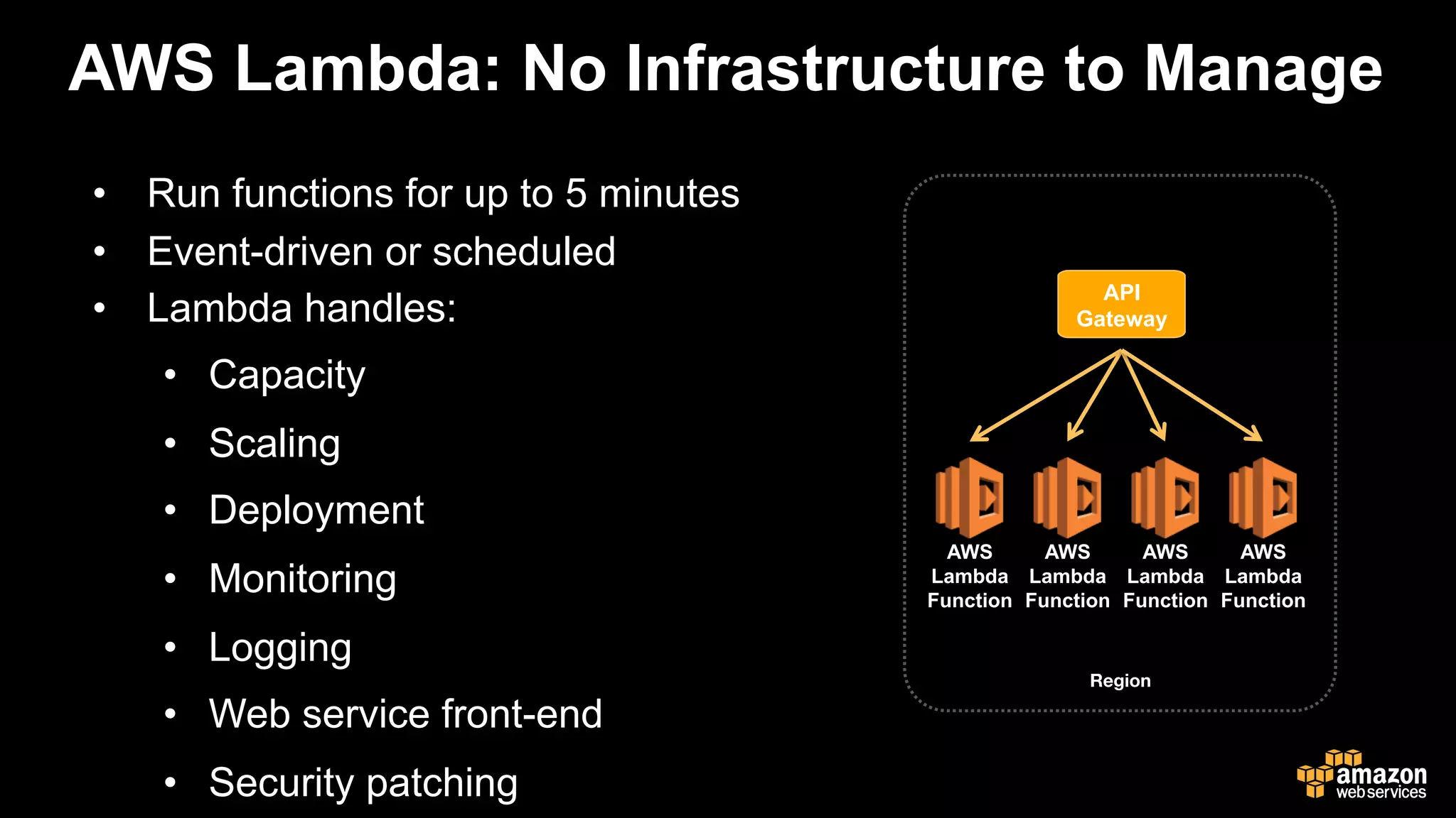 AWS Lambda: No Infrastructure to Manage
•  Run functions for up to 5 minutes
•  Event-driven or scheduled
•  Lambda handles:
•  Capacity
•  Scaling
•  Deployment
•  Monitoring
•  Logging
•  Web service front-end
•  Security patching
Region
AWS
Lambda
Function
AWS
Lambda
Function
AWS
Lambda
Function
AWS
Lambda
Function
API
Gateway
 