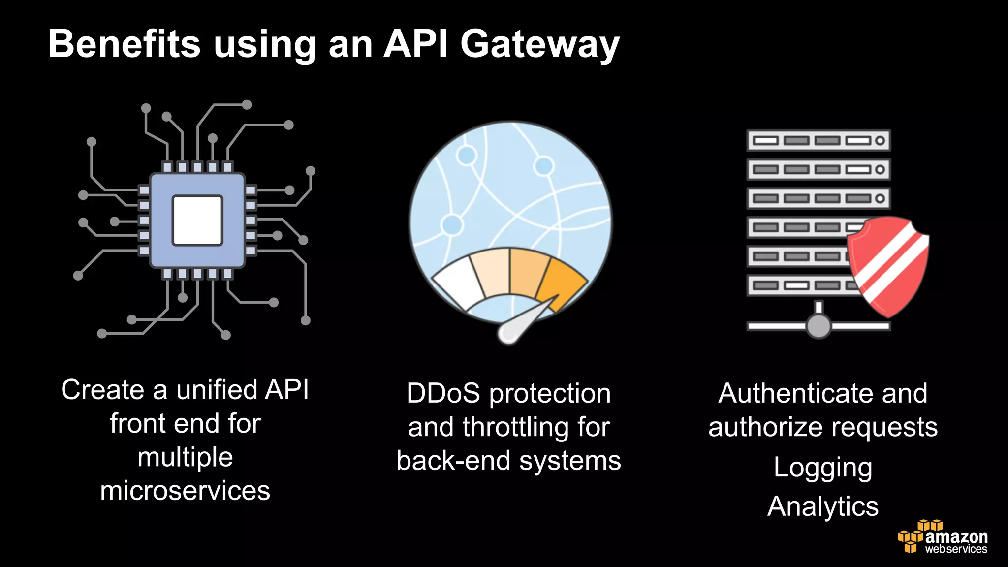 Benefits using an API Gateway
Create a unified API
front end for
multiple
microservices
DDoS protection
and throttling for
back-end systems
Authenticate and
authorize requests
Logging
Analytics
 