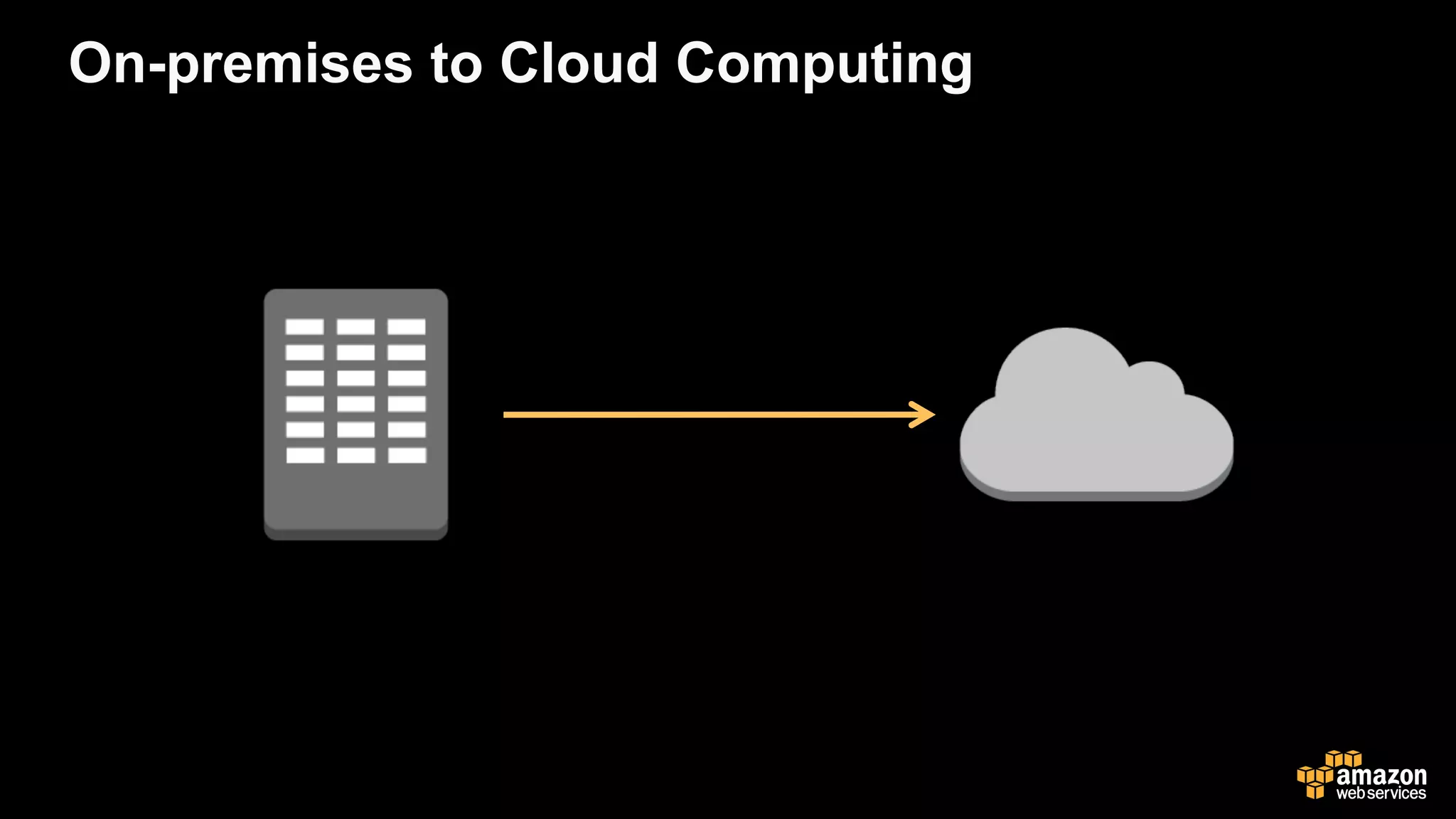 On-premises to Cloud Computing
 