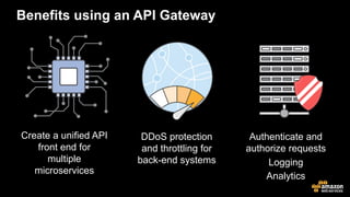 2016-06 - Design your api management strategy - AWS - Microservices on ...