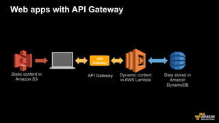 2016-06 - Design your api management strategy - AWS - Microservices on ...
