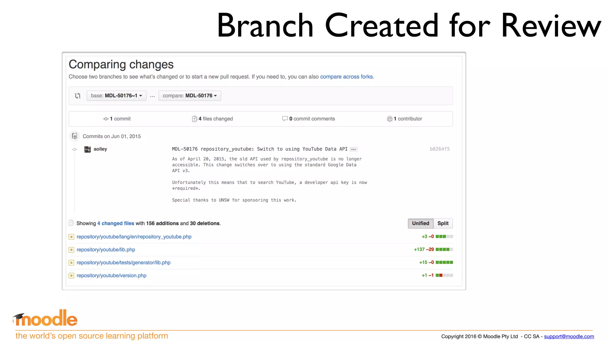 Copyright 2016 © Moodle Pty Ltd - CC SA - support@moodle.comthe world’s open source learning platform
Branch Created for Review
 
