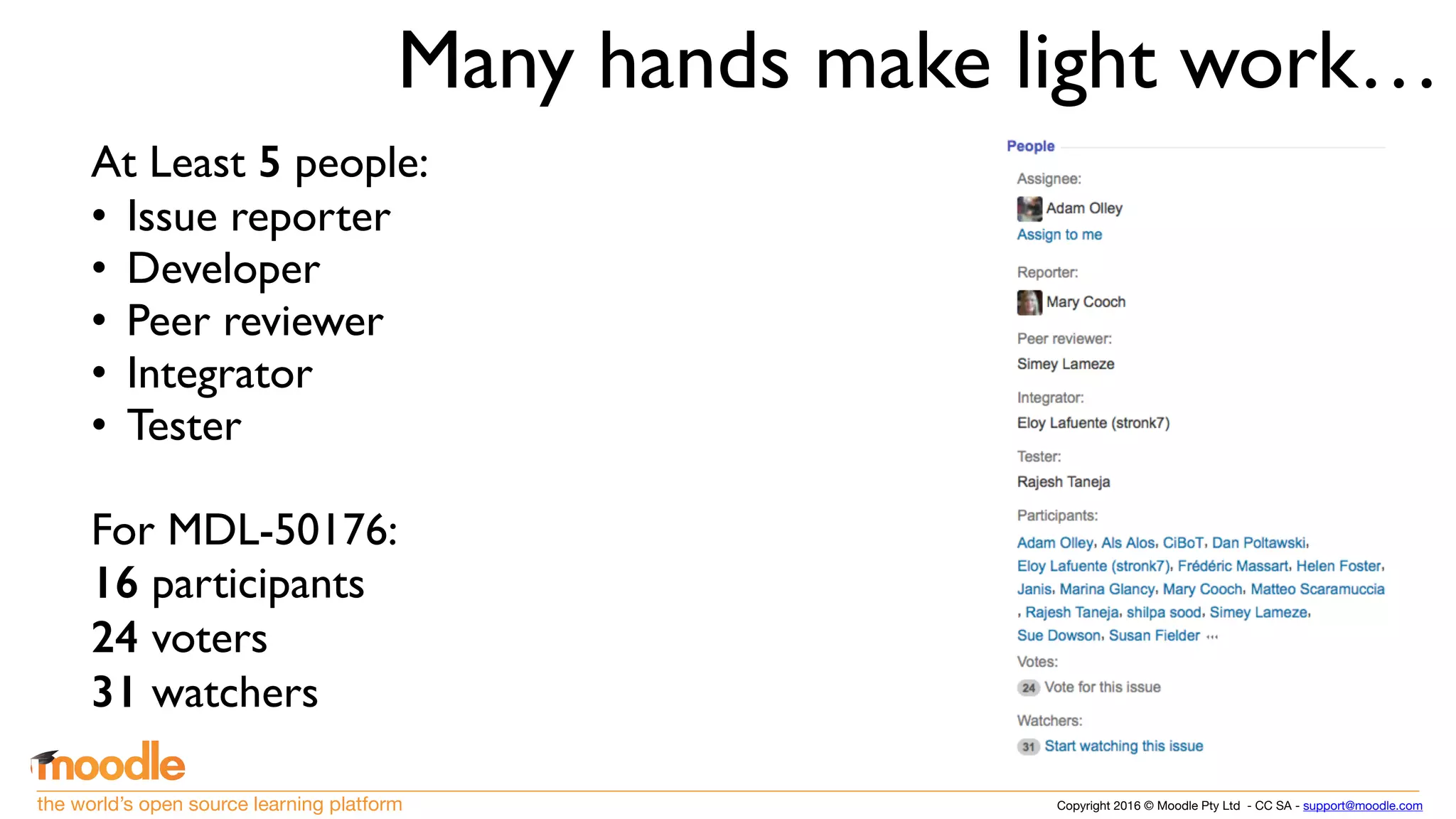 Copyright 2016 © Moodle Pty Ltd - CC SA - support@moodle.comthe world’s open source learning platform
Many hands make light work…
At Least 5 people:
• Issue reporter
• Developer
• Peer reviewer
• Integrator
• Tester
For MDL-50176:
16 participants
24 voters
31 watchers
 