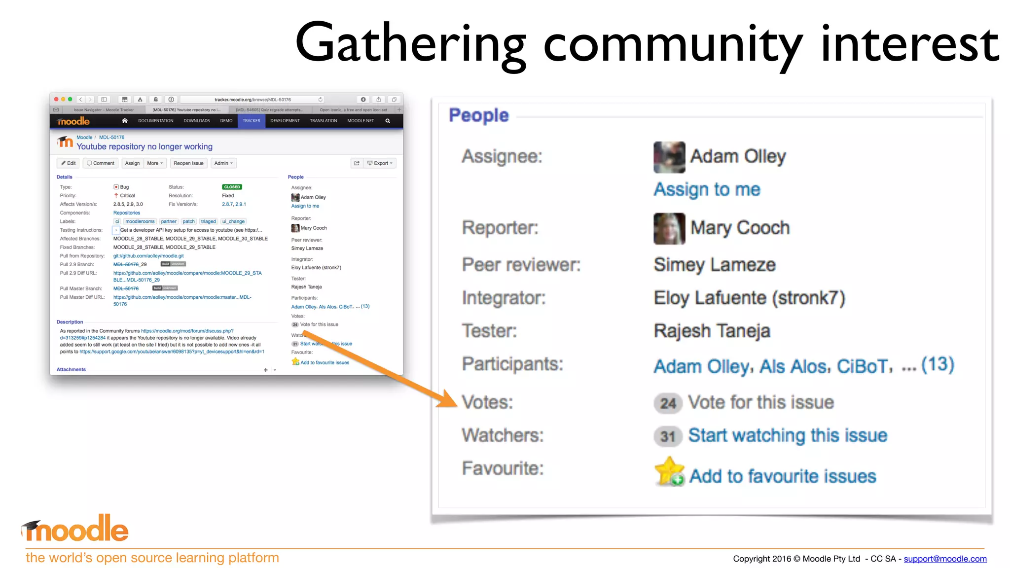 Copyright 2016 © Moodle Pty Ltd - CC SA - support@moodle.comthe world’s open source learning platform
Gathering community interest
 
