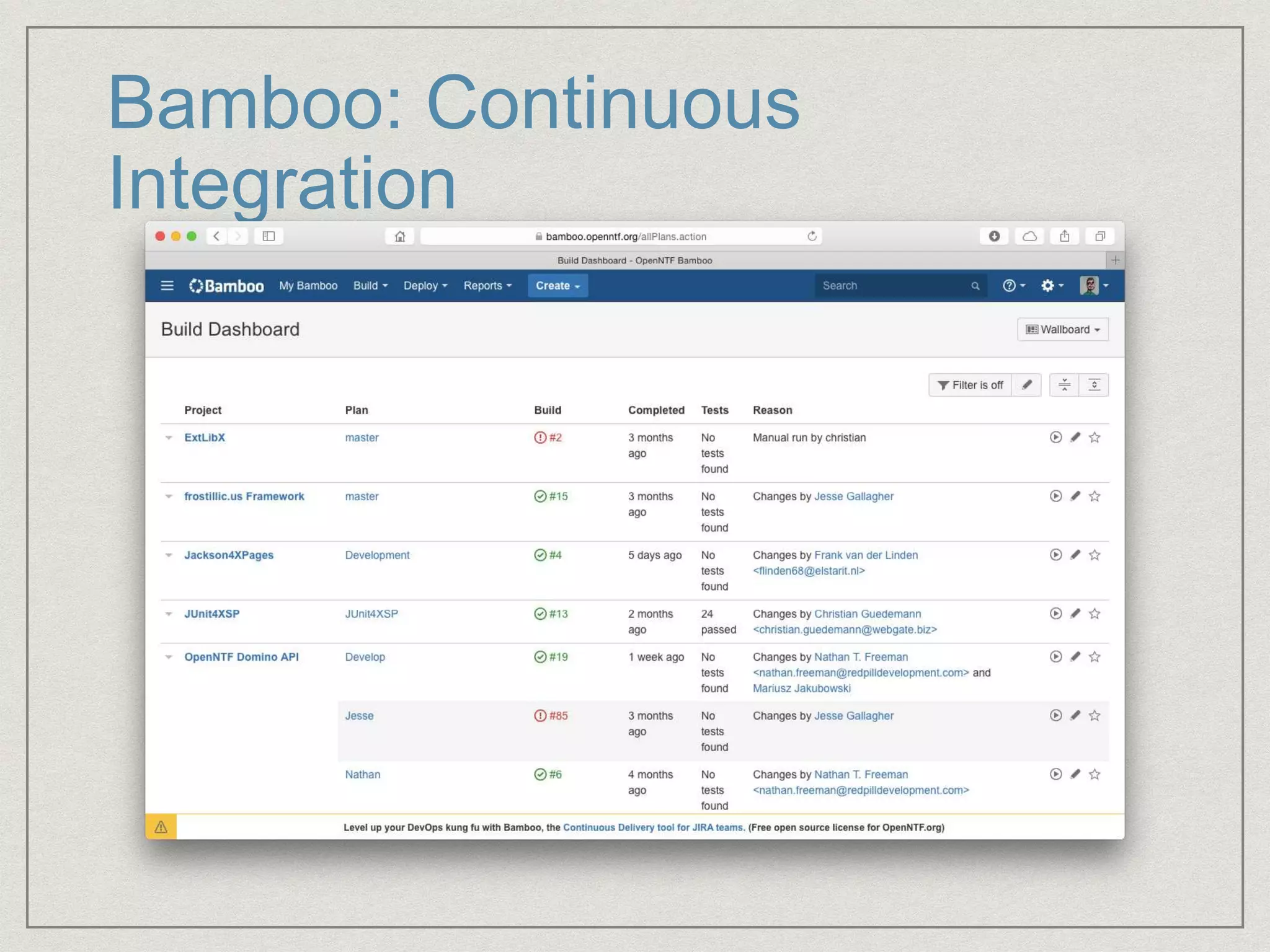 Bamboo: Continuous
Integration