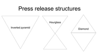 Press release structures
Diamond
Hourglass
Inverted pyramid
 