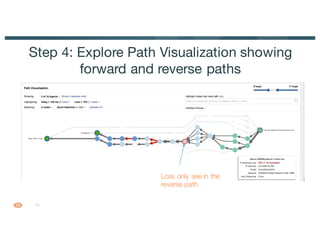 18
Step 4: Explore Path Visualization showing
forward and reverse paths
Loss only see in the
reverse path
 
