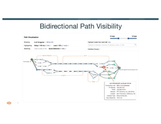 5
Bidirectional Path Visibility
 