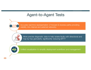 6
Accurate real-time representation of forward & reverse paths providing
visibility into internal and external networks
More precise diagnostic data to help isolate faults with directional and
hop by hop granularity significantly reducing MTTT
Unified visualization to simplify deployment workflows and management
Agent-to-Agent Tests
 