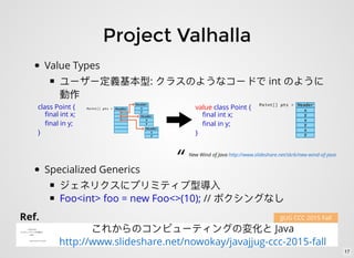 Project Valhalla
Java
http://www.slideshare.net/nowokay/javajjug-ccc-2015-fall
JJUG CCC 2015 FallRef.
Value Types
: int
Specialized Generics
Foo<int> foo = new Foo<>(10); //
class Point {
ﬁnal int x;
ﬁnal in y;
}
value class Point {
ﬁnal int x;
ﬁnal in y;
}
“ New Wind of Java http://www.slideshare.net/skrb/new-wind-of-java
17
 