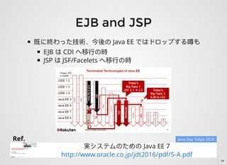 EJB and JSP
Java EE
EJB CDI
JSP JSF/Facelets
Ref.
Java EE 7
http://www.oracle.co.jp/jdt2016/pdf/5-A.pdf
Java Day Tokyo 2016
24
 
