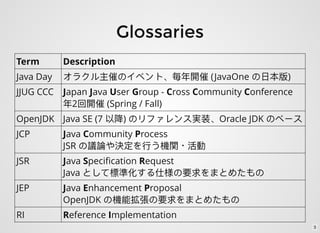 Glossaries
Term Description
Java Day (JavaOne )
JJUG CCC Japan Java User Group - Cross Community Conference
2 (Spring / Fall)
OpenJDK Java SE (7 ) Oracle JDK
JCP Java Community Process
JSR ・
JSR Java Speciﬁcation Request
Java
JEP Java Enhancement Proposal
OpenJDK
RI Reference Implementation
3
 