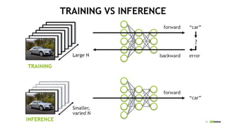 13
TRAINING VS INFERENCE
 