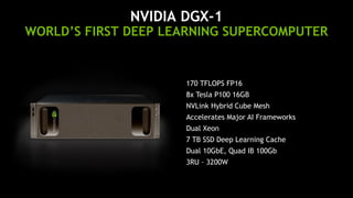 15NVIDIA CONFIDENTIAL. DO NOT DISTRIBUTE.
NVIDIA DGX-1
WORLD’S FIRST DEEP LEARNING SUPERCOMPUTER
170 TFLOPS FP16
8x Tesla P100 16GB
NVLink Hybrid Cube Mesh
Accelerates Major AI Frameworks
Dual Xeon
7 TB SSD Deep Learning Cache
Dual 10GbE, Quad IB 100Gb
3RU – 3200W
 