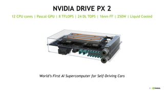 17
NVIDIA DRIVE PX 2
World’s First AI Supercomputer for Self-Driving Cars
12 CPU cores | Pascal GPU | 8 TFLOPS | 24 DL TOPS | 16nm FF | 250W | Liquid Cooled
 