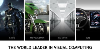 2
ENTERPRISE AUTOGAMING DATA CENTERPRO VISUALIZATION
THE WORLD LEADER IN VISUAL COMPUTING
 