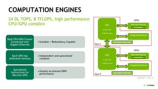 20
DRIVE™ PX 2
COMPUTATION ENGINES
24 DL TOPS, 8 TFLOPS, high performance
CPU/GPU complex
 