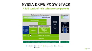 21
NVIDIA DRIVE PX SW STACK
A full stack of rich software components
 