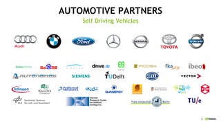 37
AUTOMOTIVE PARTNERS
Self Driving Vehicles
 