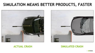 5
SIMULATION MEANS BETTER PRODUCTS, FASTER
ACTUAL CRASH SIMULATED CRASH
 