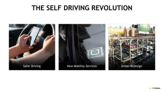 6
THE SELF DRIVING REVOLUTION
Safer Driving New Mobility Services Urban Redesign
 
