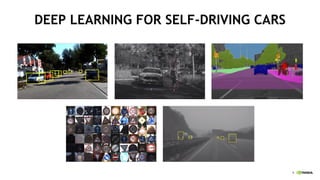 9
DEEP LEARNING FOR SELF-DRIVING CARS
 