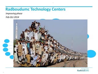 Radboudumc Technology Centers
Improving phase
11
Feb-Oct 2014
11
 