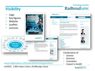 Visibility
• Logo
• Key figures
• Website
• Leaflets
• Lectures
Combination of
• Science
• Business
• Innovation
• Impact in healthwww.radboudumc.nl/research/technologycenters/
(1H2015: 1.900 unique visitors, 26.000 page views)
 