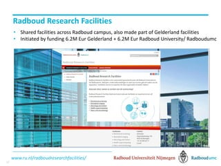 Radboud Research Facilities
• Shared facilities across Radboud campus, also made part of Gelderland facilities
• Initiated by funding 6.2M Eur Gelderland + 6.2M Eur Radboud University/ Radboudumc
www.ru.nl/radboudresearchfacilities/
17
 