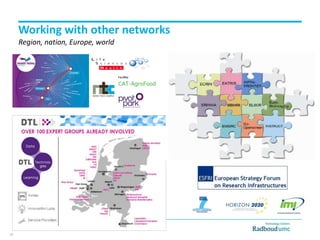 Working with other networks
Region, nation, Europe, world
18
 