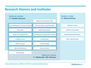 Research themes and institutes
www.radboudumc.nl/Research/Themes/Pages/default.aspx
4
 