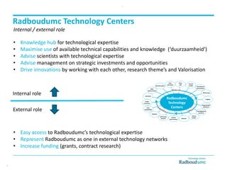 External role
Internal role
• Knowledge hub for technological expertise
• Maximise use of available technical capabilities and knowledge (‘duurzaamheid’)
• Advise scientists with technological expertise
• Advise management on strategic investments and opportunities
• Drive innovations by working with each other, research theme’s and Valorisation
• Easy access to Radboudumc’s technological expertise
• Represent Radboudumc as one in external technology networks
• Increase funding (grants, contract research)
Internal / external role
Radboudumc Technology Centers
7
7
 