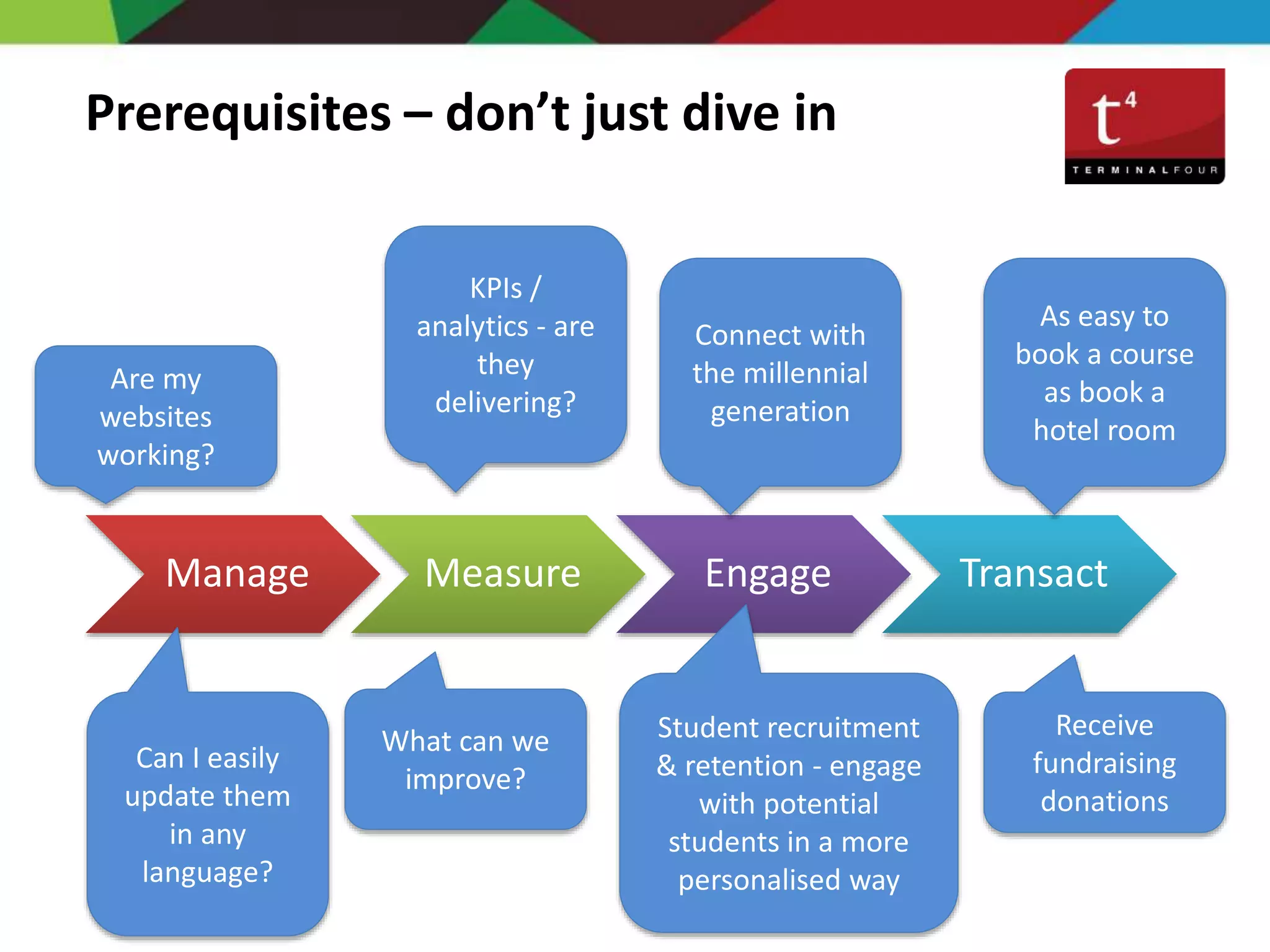 Prerequisites – don’t just dive in
Manage Measure Engage Transact
Are my
websites
working?
Can I easily
update them
in any
language?
KPIs /
analytics - are
they
delivering?
What can we
improve?
Connect with
the millennial
generation
Student recruitment
& retention - engage
with potential
students in a more
personalised way
As easy to
book a course
as book a
hotel room
Receive
fundraising
donations
 