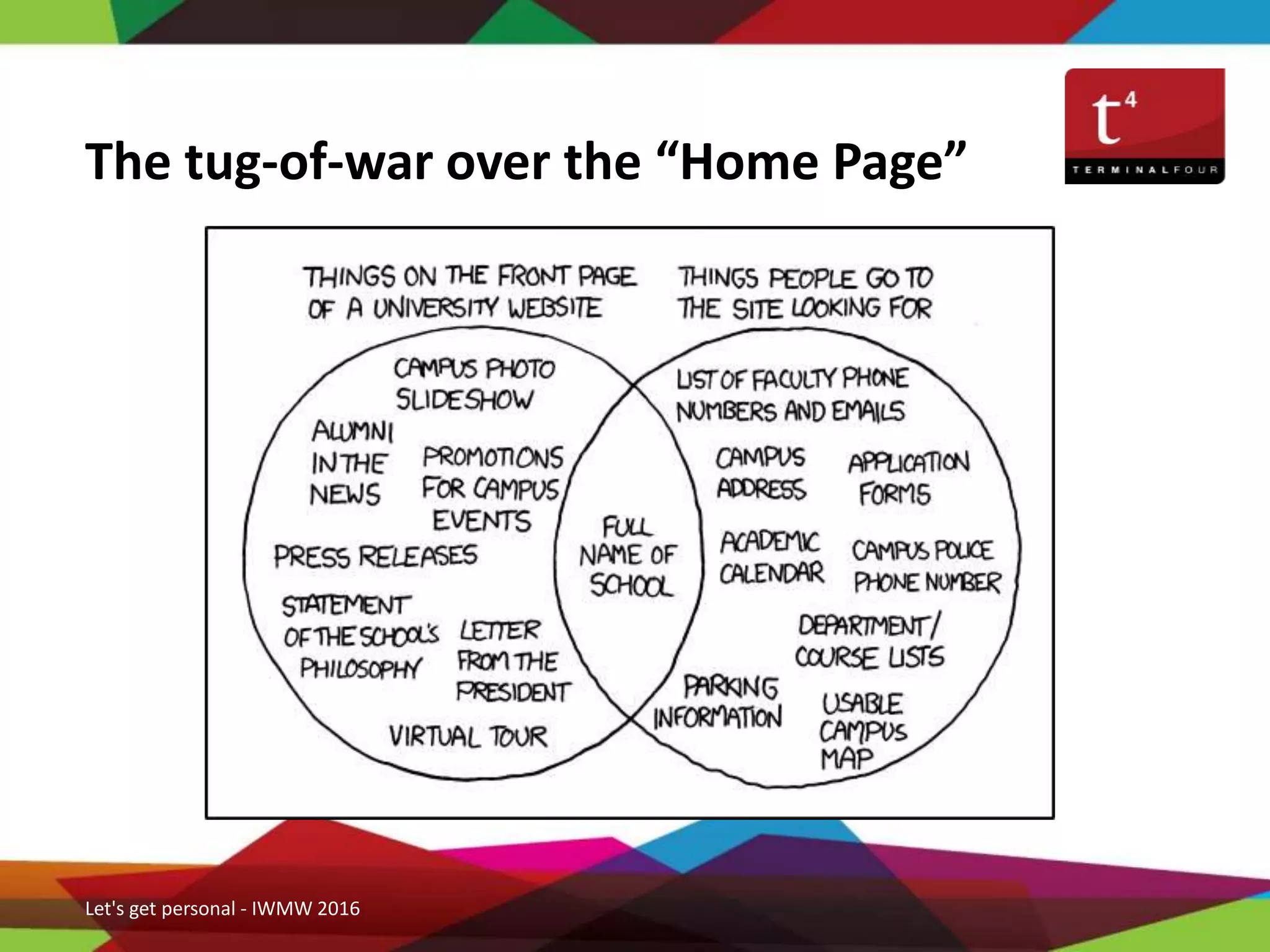 The tug-of-war over the “Home Page”
Let's get personal - IWMW 2016
 