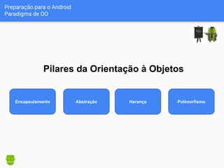 Preparação para o Android
Paradigma de OO
Encapsulamento Abstração Herança Polimorfismo
Pilares da Orientação à Objetos
 
