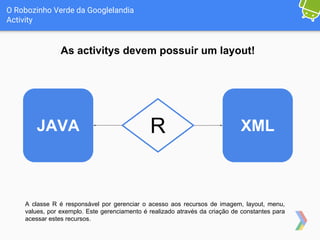 O Robozinho Verde da Googlelandia
Activity
As activitys devem possuir um layout!
JAVA XMLR
A classe R é responsável por gerenciar o acesso aos recursos de imagem, layout, menu,
values, por exemplo. Este gerenciamento é realizado através da criação de constantes para
acessar estes recursos.
 