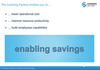 3
The Learning Factory enables you to…
 … lower operational cost
 … improve resource productivity
 … build employees capabilities
A real factory to experience cost savings in industrial processes.
 