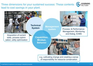 5
Process- & Performance-
Management, Monitoring
and Dialog, EnMS
Three dimensions for your sustained success: These contents
lead to cost savings in your plant.
A real factory to experience cost savings in industrial processes.
Technisches
System
Management
system
Fähigkeiten,
Mindset,
Verhalten
Technical
System
Management
system
Capabilities,
Mindset,
Behavior
e.g. cultivating change and creating a sense
of responsibility for resource conservation
Acquisition of current
state, process optimi-
zation, utility optimization
 