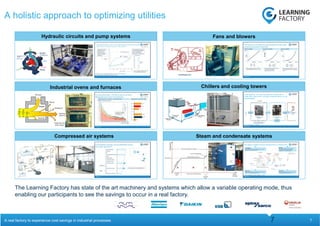 7
A holistic approach to optimizing utilities
Hydraulic circuits and pump systems
Industrial ovens and furnaces
Compressed air systems
Chillers and cooling towers
Fans and blowers
Steam and condensate systems
A real factory to experience cost savings in industrial processes.
The Learning Factory has state of the art machinery and systems which allow a variable operating mode, thus
enabling our participants to see the savings to occur in a real factory.
7
 