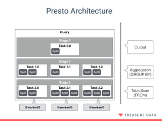 Introduction to Presto at Treasure Data | PDF