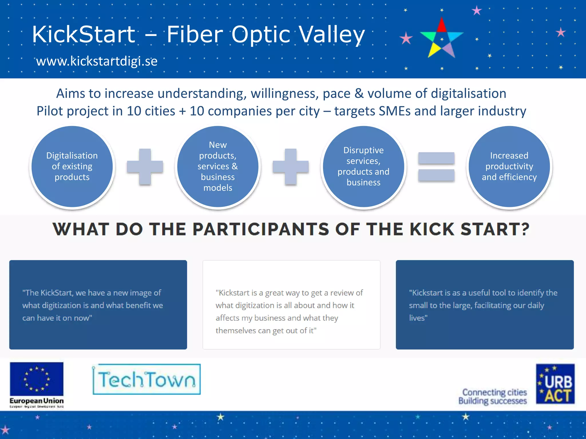 KickStart – Fiber Optic Valley
Aims to increase understanding, willingness, pace & volume of digitalisation
Pilot project in 10 cities + 10 companies per city – targets SMEs and larger industry
Digitalisation
of existing
products
New
products,
services &
business
models
Disruptive
services,
products and
business
Increased
productivity
and efficiency
www.kickstartdigi.se
 