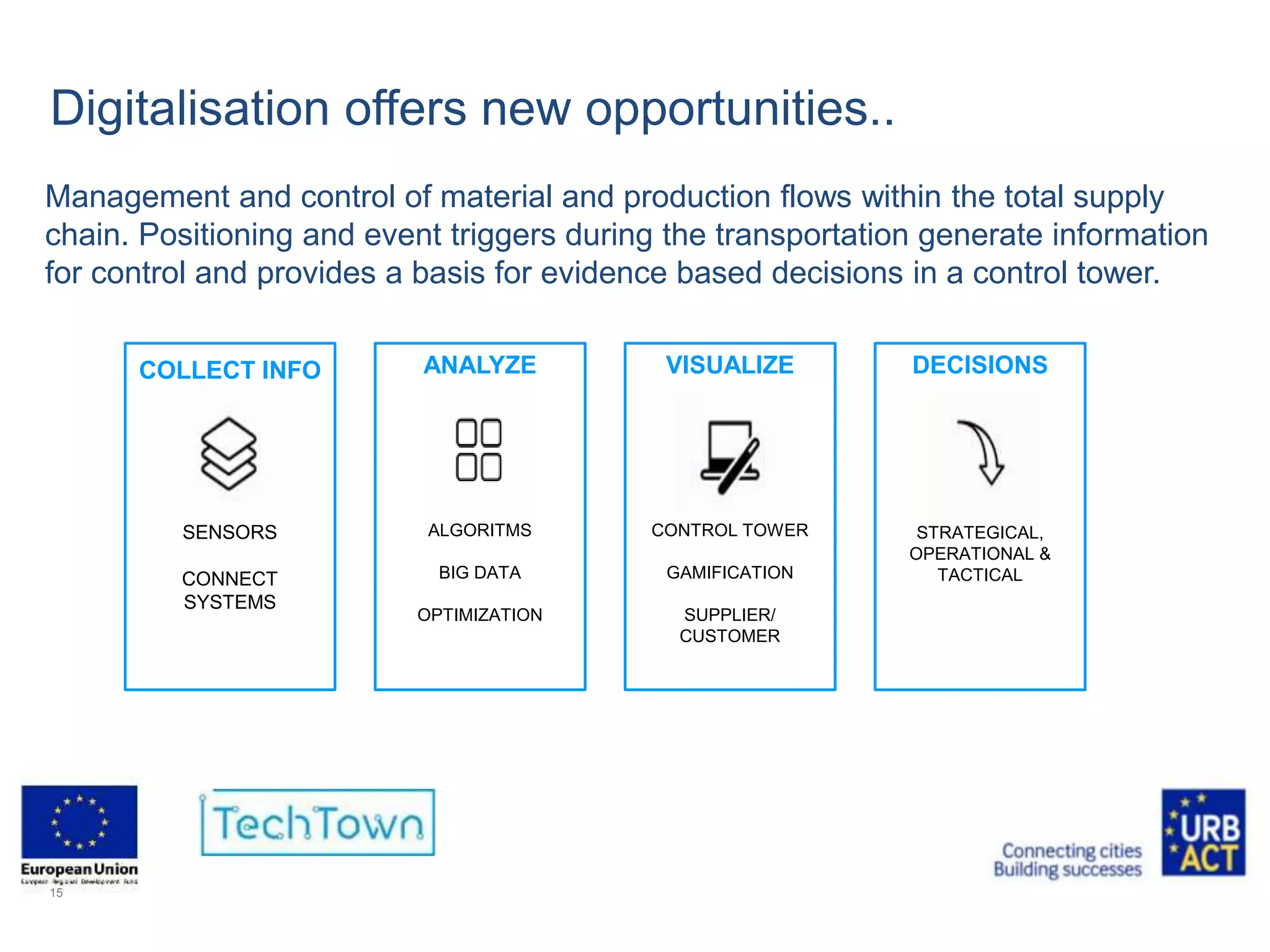 Digitalisation offers new opportunities..
Management and control of material and production flows within the total supply
chain. Positioning and event triggers during the transportation generate information
for control and provides a basis for evidence based decisions in a control tower.
15
COLLECT INFO
SENSORS
CONNECT
SYSTEMS
ANALYZE
ALGORITMS
BIG DATA
OPTIMIZATION
VISUALIZE
CONTROL TOWER
GAMIFICATION
SUPPLIER/
CUSTOMER
DECISIONS
STRATEGICAL,
OPERATIONAL &
TACTICAL
 