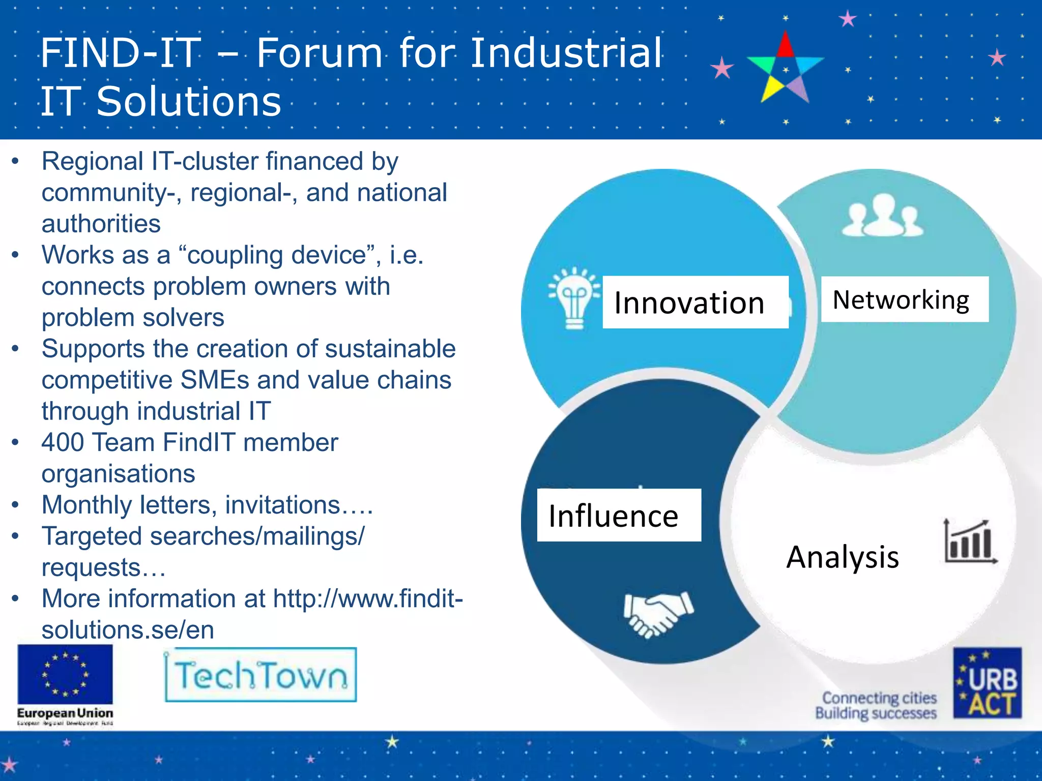 FIND-IT – Forum for Industrial
IT Solutions
• Regional IT-cluster financed by
community-, regional-, and national
authorities
• Works as a “coupling device”, i.e.
connects problem owners with
problem solvers
• Supports the creation of sustainable
competitive SMEs and value chains
through industrial IT
• 400 Team FindIT member
organisations
• Monthly letters, invitations….
• Targeted searches/mailings/
requests…
• More information at http://www.findit-
solutions.se/en
Innovation
Influence
Networking
Analysis
 